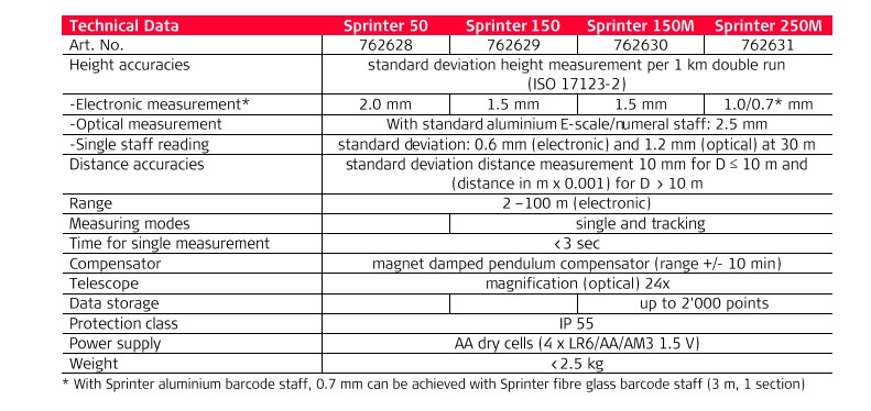 Jual Digital Level Leica Sprinter 150